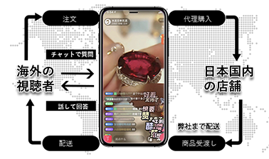 コンサルティング